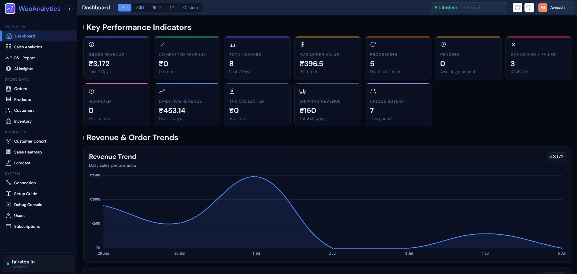 Dashboard overview